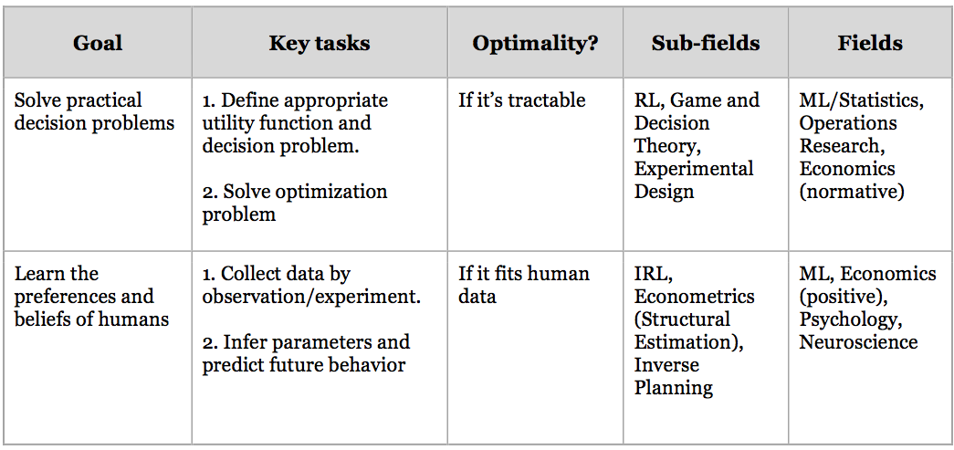 System 1 & System 2: Why Do We Make Irrational Decisions (Cognitive Biases  In A Nutshell) 